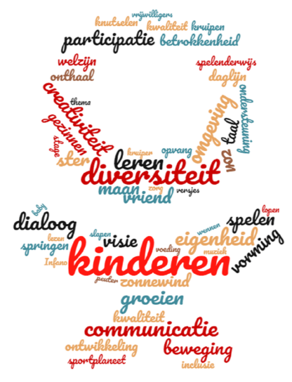 wordcloud